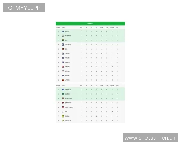 中超球队亚冠战况：申花首胜海港主场失利国安激战平局