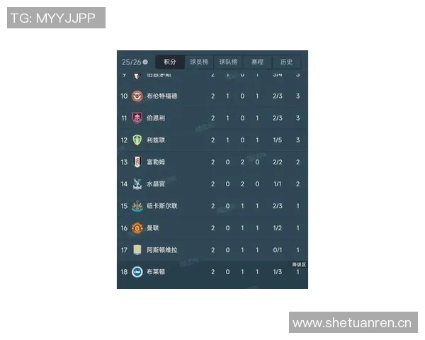 英超积分榜混乱不堪热刺稳居第三曼联与多队同分争夺第七位